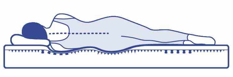 Posicion de la columna vertebral correcta en la cama